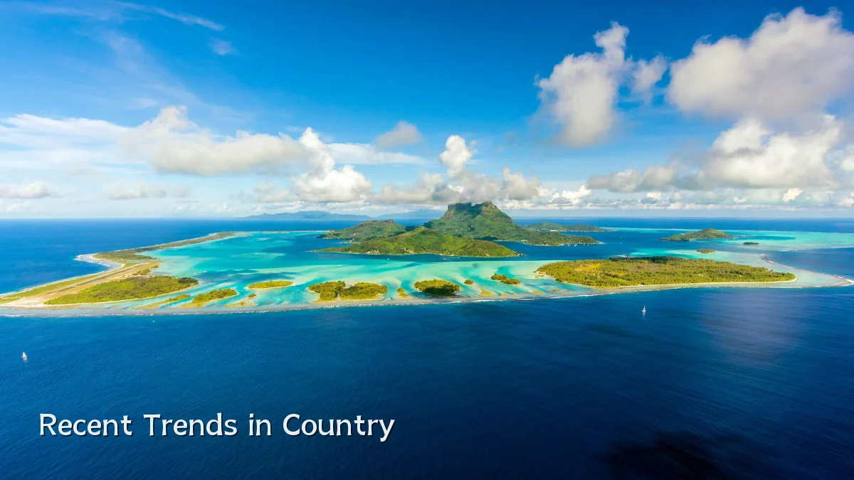 Recent Trends in Country